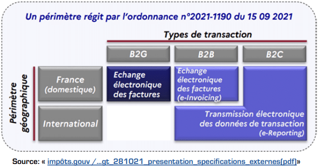 PDF) Electronique domestique